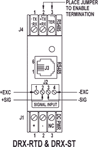 DRX-RTD & DRX-ST